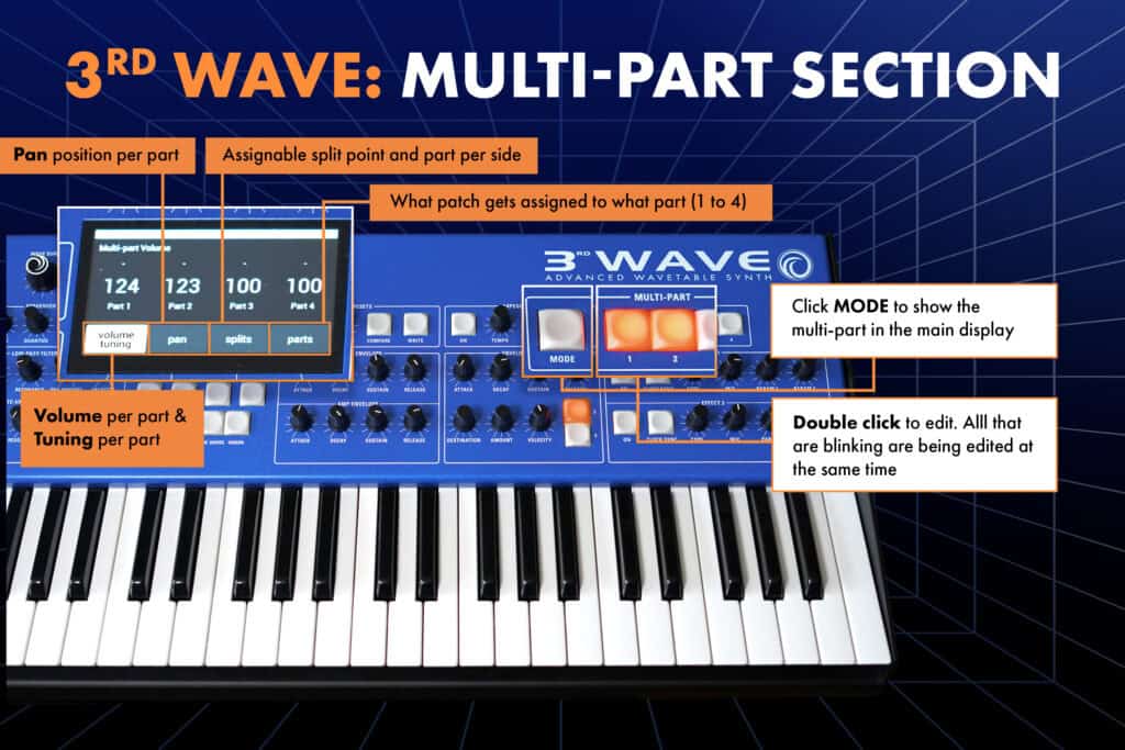An overview of the multi-part functions on the 3rd Wave 24K synthesizer